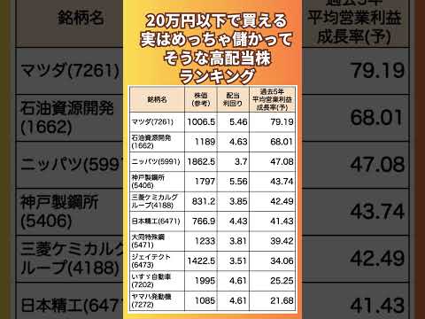 20万円以下で買える！実はめっちゃ儲かってそうな高配当株ランキング