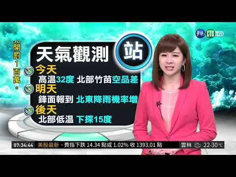 溫度較昨日再升高 北部、竹苗空品不佳 | 華視新聞 20190321