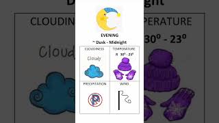 Ms. Meyer's Meteorology Minute W 1/11/22