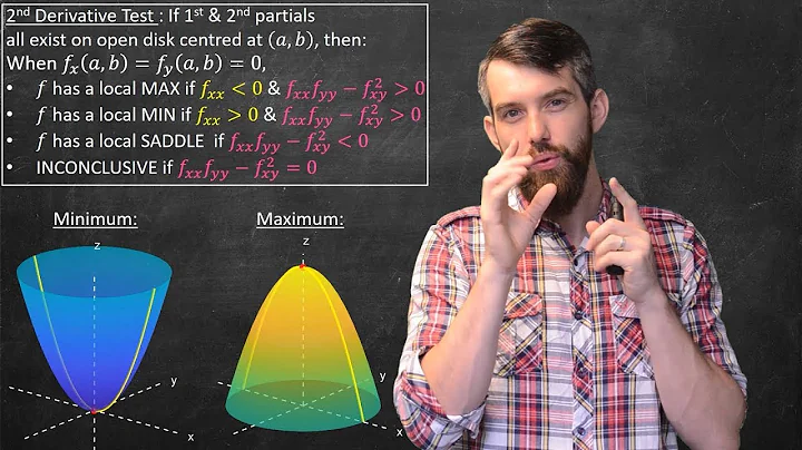 Multi-variable Optimization & the Second Derivative Test
