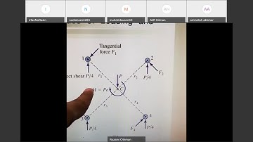 Machine Elements Design   Eccentric Loading of Rivet and Bolt 1