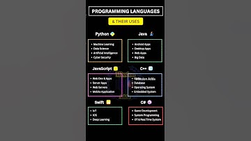 Top Programming Languages their Uses 2025 💻 | Python, Java, C++, JavaScript, Swift,C# | Mission Adda