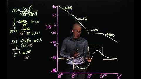 L16E98 Control Systems, Lecture 16, Exercise 98: Drawing a Bode plot