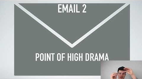 email marketing soap opera sequence