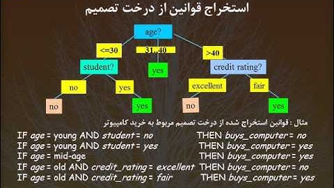 19  استخراج قوانین درخت تصمیم