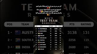 🏆 ICC Test Team Rankings 2026 Are Out! 😱🔥