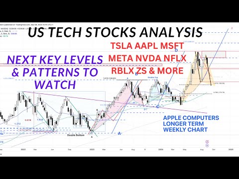 Video preview for Welcome to Market Chart Pattern! The home of advanced Technical Analysis!