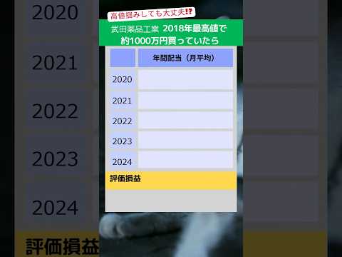 武田薬品工業の株を買っていたら…？  #shorts #新nisa #投資 #お金の勉強 #お金の知識 #資産形成 #お金の貯め方 #資産運用 #老後資金 #お金