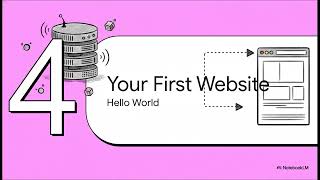 how do you build a web server base on Linux system ?
