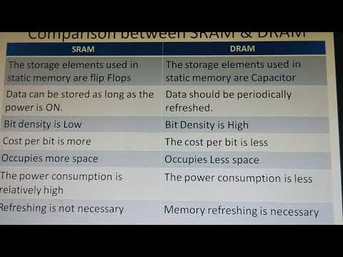 Comparison between Static