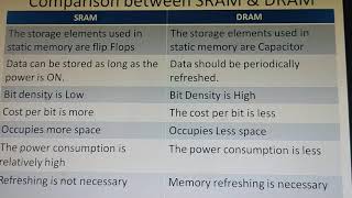 Career Overview Comparison between Static Ram and Dynamic Ram