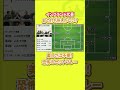 🏴󠁧󠁢󠁥󠁮󠁧󠁿「内容は二の次。それでも勝つ。」最大の武器はセットプレー