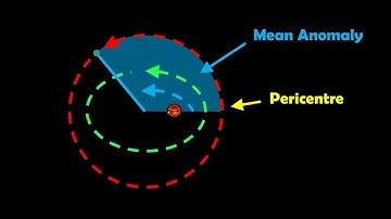 Understanding the Mean Anomaly in Orbital Mechanics: Definition and Calculation