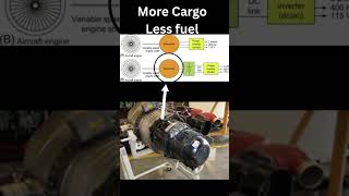 50Hz Vs 400Hz - कय घर म 50Hz और वमन म 400Hz?