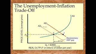 Celebrity ECON 2 - Chapter 10 Self-adjustment 3of3 Profile