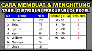 Cara Membuat dan Menghitung Tabel Distribusi Frekuensi di Excel | Mudah & Akurat!