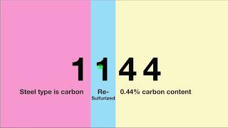 SAE STEEL GRADES: Major Classifications of Carbon and Alloy Steel screenshot 1