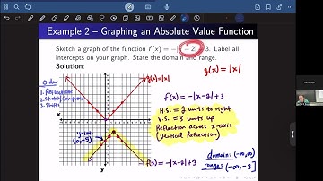 3.6 Absolute Value Functions--REVISED Mistake--ORDER OF TRANSFORMATIONS MATTERS --Lesson 6