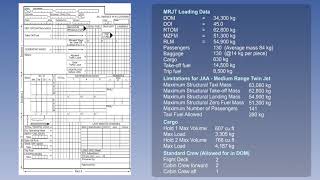 Part 2 Medium Range Aircraft Underloading Lecture 14