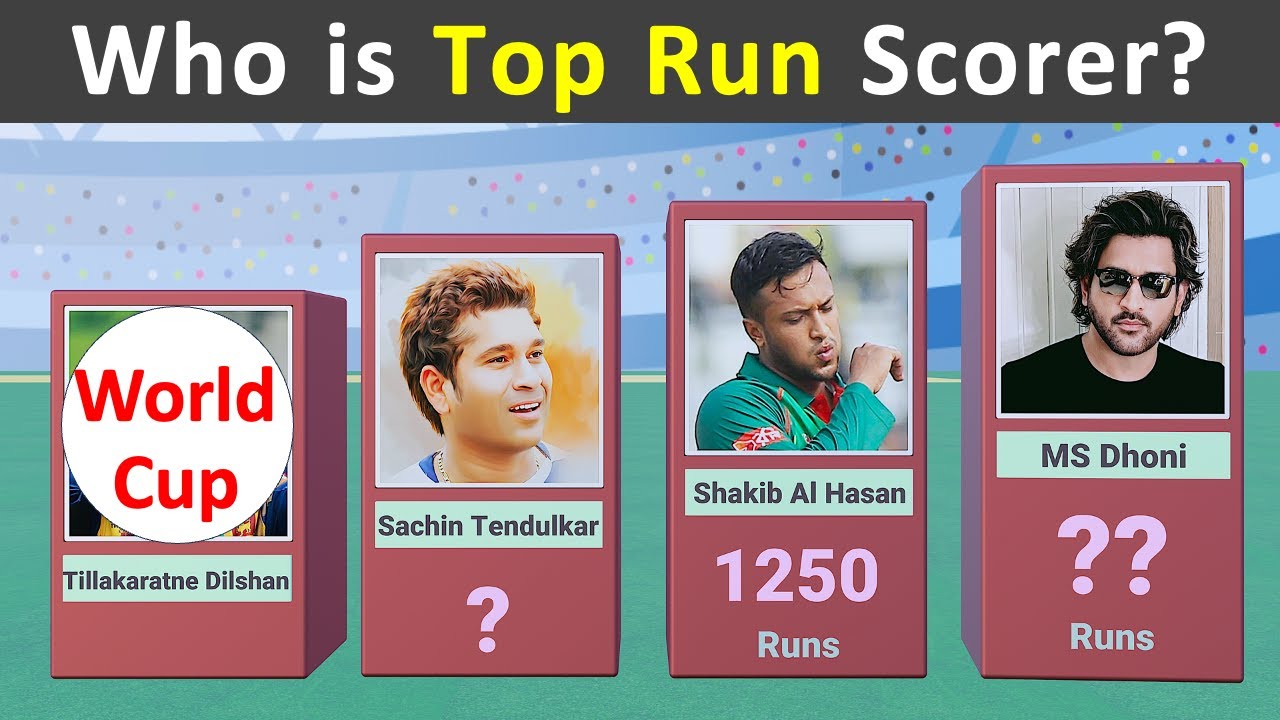 Top 50 Batsmen with Most Runs in World Cup History 1975 - 2023 - YouTube