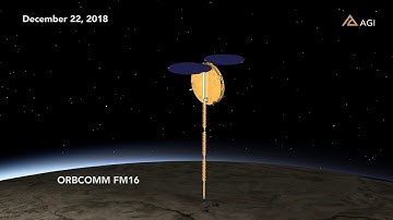 ORBCOMM Satellite Breakup