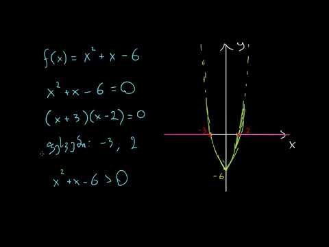 კვადრატული უტოლობები: გრაფიკული მიდგომა