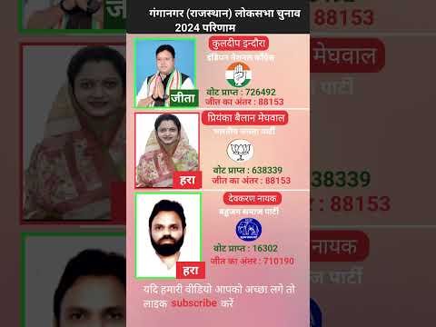 Ganganagar Rajasthan Lok Sabha election result 2024 राजस्थान गंगानगर लोकसभा इलेक्शन रिजल्ट 2024