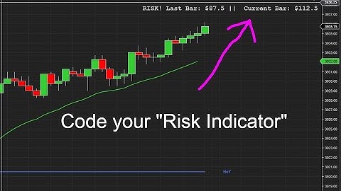 Learn to trade - Code your own Indicator in NinjaTrader