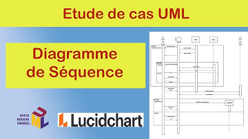 Etude de Cas UML : Diagramme de Séquence UML sur Lucidchart