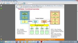 3 FunctionalOverview
