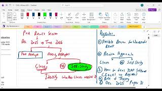 SBF CFAP 4 Post Result Session Dec 2025 by Sir Saud Tariq ACA ST Academy