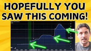 Start To Worry When This Happens To The S&P 500! Plus What Is Elon Musk Doing?