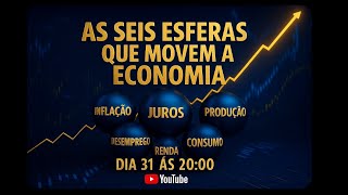 Aula Insder Macro - As 6 Esferas que Movem s Economia 📈