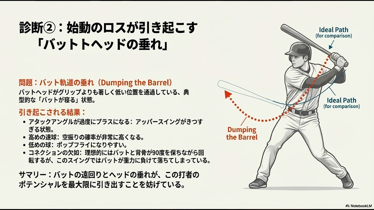 現代野球の打撃理論とメカニクスの探求