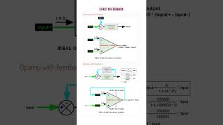 FEEDBACK EFFECTS IN OPAMP CIRCUITS #electronicseducation #electronics #electronicsrd