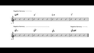 Negative Harmony Applied to Stella By Starlight