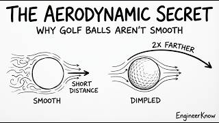 The Aerodynamic Secret: Why Golf Balls Aren't Smooth