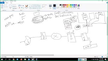 SOC Analyst Training - Firewall, Load Balancer and Brute Force attack