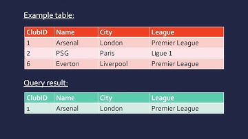 Using SQL to Search for Data