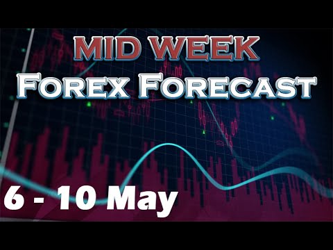 🟩 Forex MID WEEK Analysis 6 – 10 May | USD Pairs Signals!
