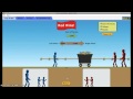Understanding Forces: Balanced and Unbalanced