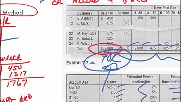 Financial Accounting   Ch 7 Cash and Receivables 6 Aging Method