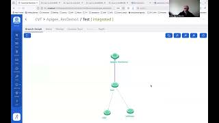 Celebrity SmartBranch - Scriptless DevOps w Automated Testing for Google Apigee in MINUTES!. NO SCRIPTS! Wealth
