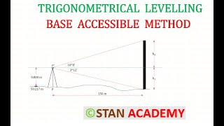 Trigonometrical Levelling - Base Accessible