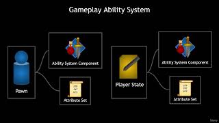 Unreal Engine 5   Gameplay Ability System   Top Down RPG
