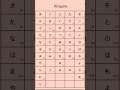 Hiragana song.learn hiragana easily #shorts #learnjapanese