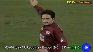 David Di Michele - 83 goals in Serie A (part 1/2): 1-41 (Salernitana, Reggina, Udinese 1998-2006)