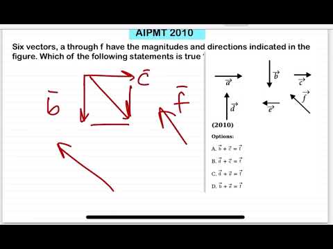 AIPMT 2010:Six vectors, a through f have the magnitudes and directions indicated in the figure.