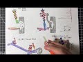 关于悬挂，你需要知道的一切。可能是最全最干的讲解教程How suspension works in car,  vehicle suspension explained