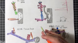 关于悬挂，你需要知道的一切。可能是最全最干的讲解教程How suspension works in car,  vehicle suspension explained